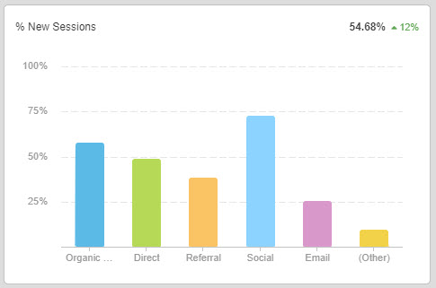 Web Insights - New Sessions