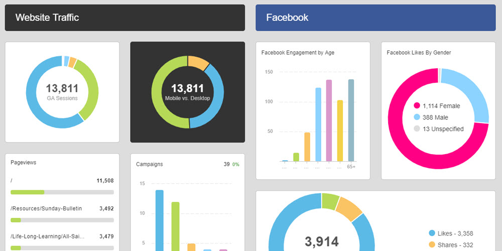 Web Insights by Connecting Members